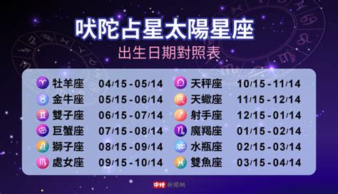 11月9號|11月9日星座